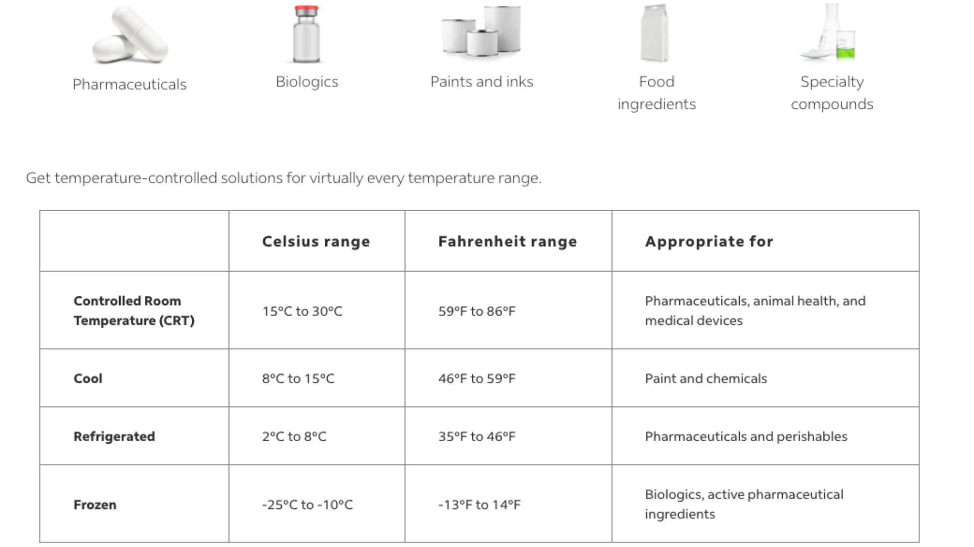 temperature-for-transporting-produse rvn-reefer stl, temperature range for transporting produse